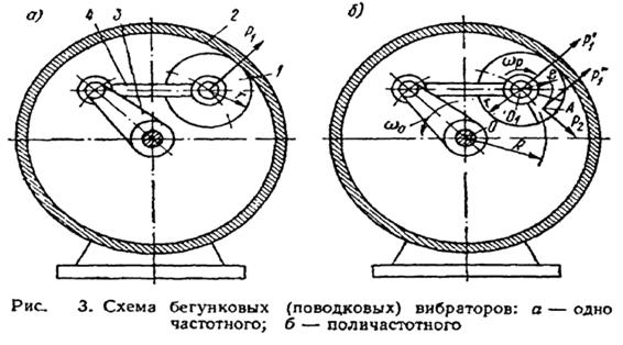 Центробежная сила автомобиля это