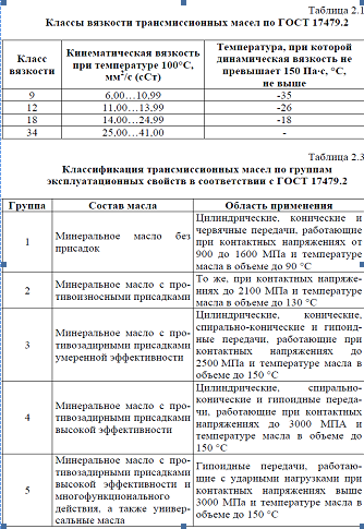 Рефераты по материаловедению: примеры и образцы готовых рефератов