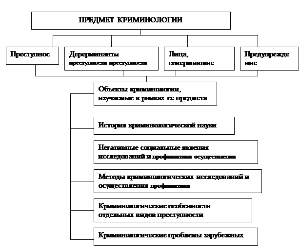 Контрольная работа по теме Методология науки криминалистики 