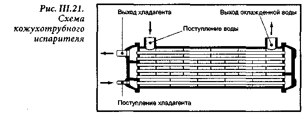 Системы кондиционирования и вентиляции. Реферат. Физика. 2009-01-12