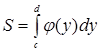 Формула Ньютона-Лейбница. Вычисление определенного интеграла.