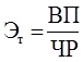 Реферат: Эффективность менеджмента