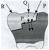 8539935 отчет о профессиональной деятельности врача стоматолога общей практики