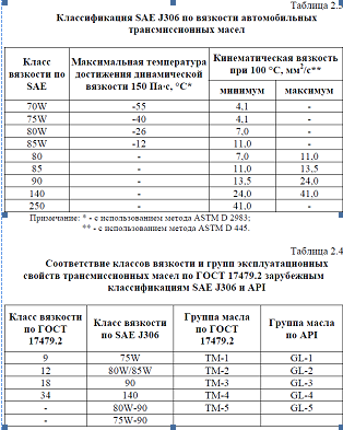 Рефераты по материаловедению: примеры и образцы готовых рефератов