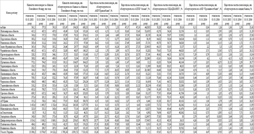 Реферат: Міжнародна платіжна система подорожей і розваг 2