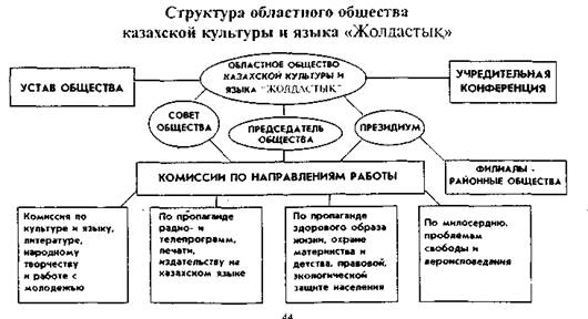 Курсовая работа по теме Казахский орнамент