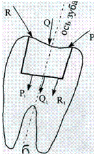 8539936 отчет о профессиональной деятельности врача стоматолога общей практики