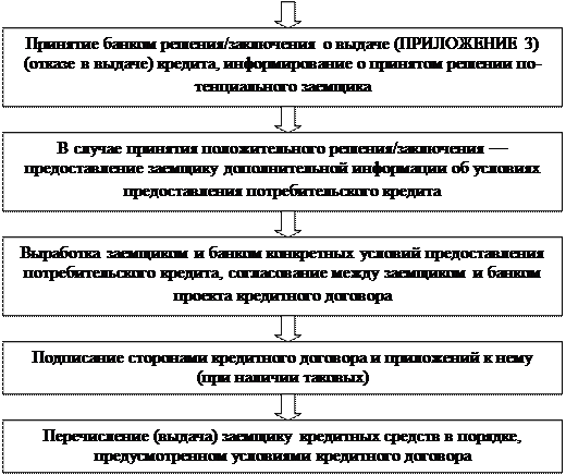 Курсовая работа по теме Виды и порядок предоставления кредитов банка