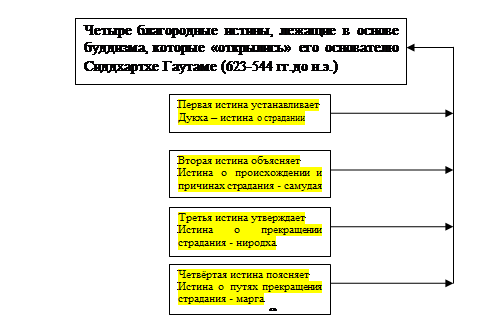 Шпаргалка: История художественной культуры