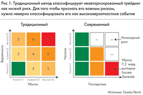 Курсовая работа по теме Кредитные риски и способы их снижения