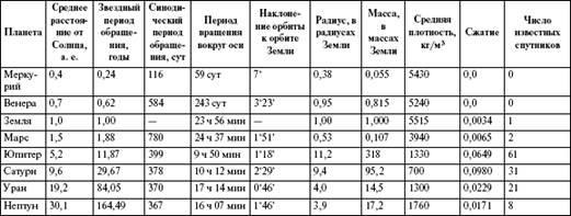 Доклад: Происхождение Солнечной системы