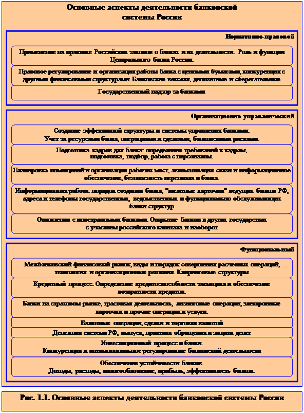 Курсовая работа: Методы управления кредитным риском. Порядок формирования и учёта резерва на возможные потери по