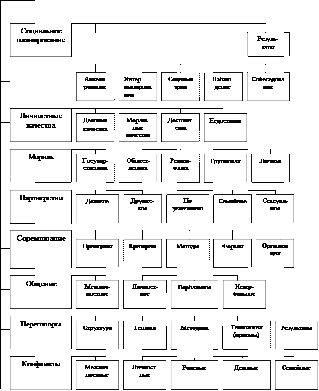 Экономические