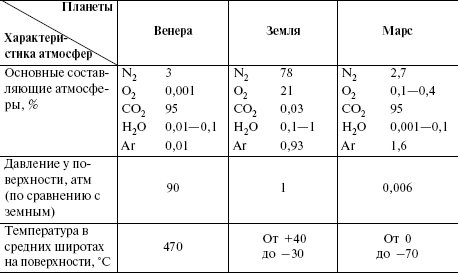 Реферат: Геометрия пространства двойной планетной системы: Земля - Луна