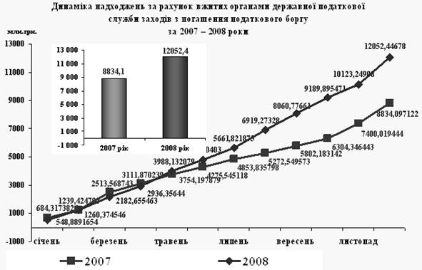 Курсовая работа: Поняття, характеристика та причини правопорушень