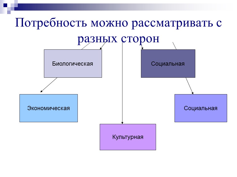 Реферат Покупательское поведение сегментирование рынка и