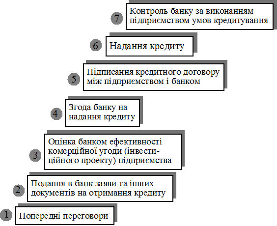 Реферат: Порівняльний аналіз механізмів рефінансування комерційних банків