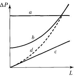 Системы кондиционирования и вентиляции. Реферат. Физика. 2009-01-12