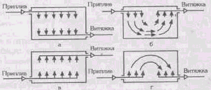 Системы кондиционирования и вентиляции. Реферат. Физика. 2009-01-12