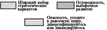 Реферат: Бизнес-планирование и его роль в рыночной экономике -