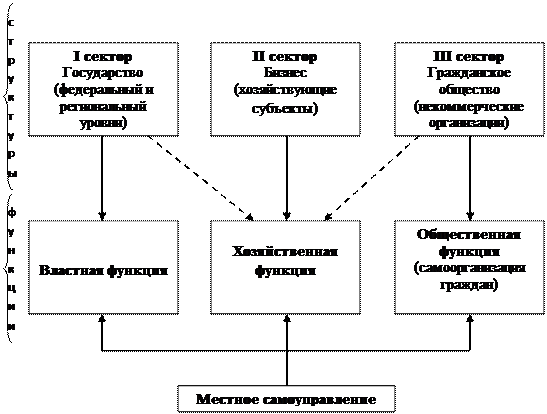Территория как признак государства | СтудЦентр