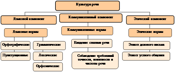 Культура Речи В Современном Мире Реферат