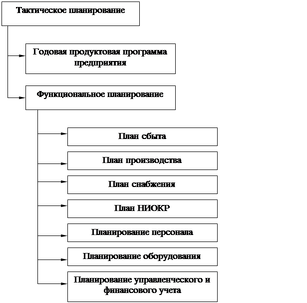 Предприятии