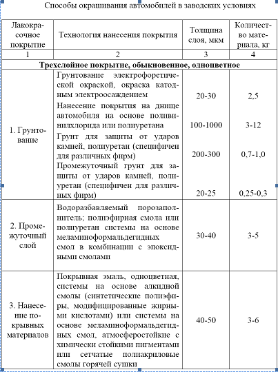 Рефераты по материаловедению: примеры и образцы готовых рефератов