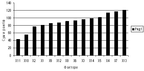 Реферат: Проблеми податкового реформування в Україні