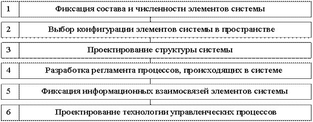 Читать реферат по информационному обеспечению, программированию: "Системы поддержки принятия решений" Страница 1 | скачать бесплатно, рефераты, отзывы