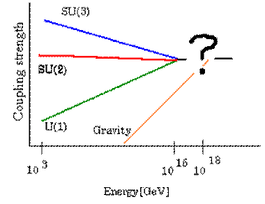 Теория суперструн