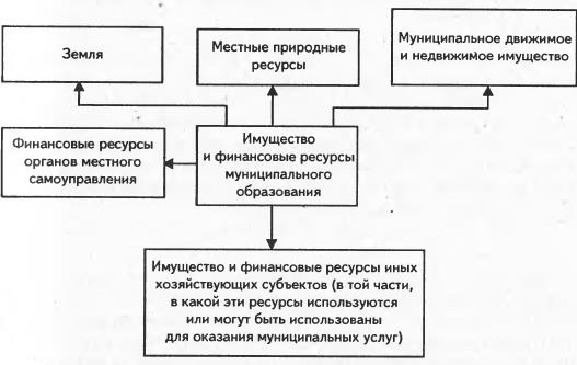 Территория как признак государства | СтудЦентр