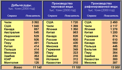 Реферат: Мировой рынок алюминия