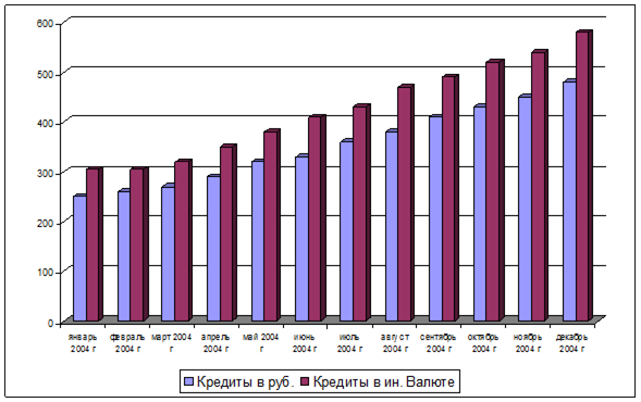 Курсовая работа по теме Организация потребительского кредитования на примере ОАО 'Альфа-Банк'