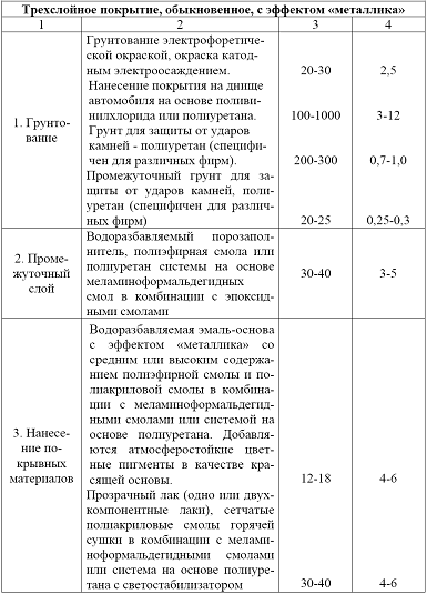 Рефераты по материаловедению: примеры и образцы готовых рефератов