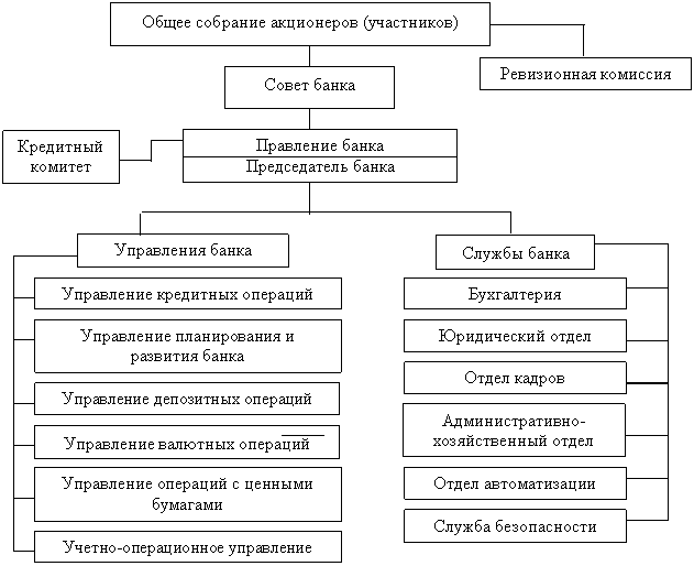 Реферат Про Банк