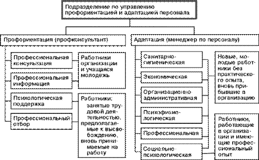 Реферат По Управлению Качества