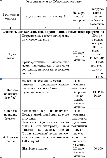 Рефераты по материаловедению: примеры и образцы готовых рефератов