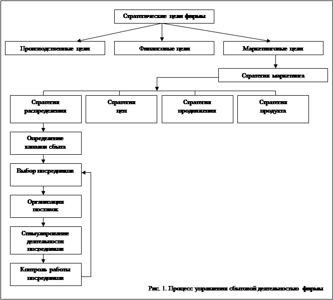 Схема доклада