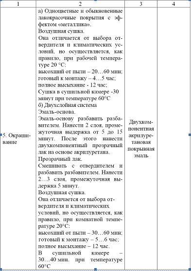 Рефераты по материаловедению: примеры и образцы готовых рефератов
