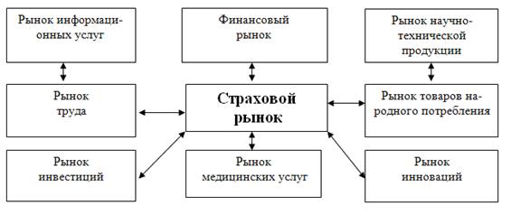 Дипломная работа: Анализ конкурентоспособности страховой компании