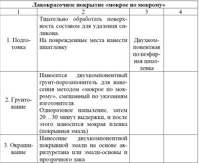 Рефераты по материаловедению: примеры и образцы готовых рефератов