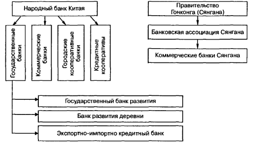 Реферат Центральный Банк Китая