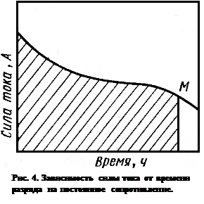 Химические источники тока. Виды и особенности. Устройство и работа