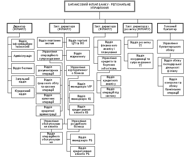 Контрольная работа по теме Моніторинг фінансових операцій комерційного банку 