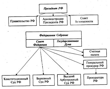 Государственные и муниципальные финансы. Курсовая работа (т). Финансы, деньги, кредит. 2014-08-08