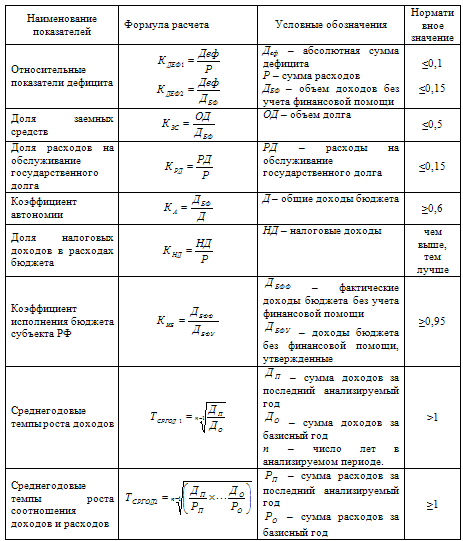 Курсовая работа по теме Роль местного бюджета в финансовой системе Российской Федерации