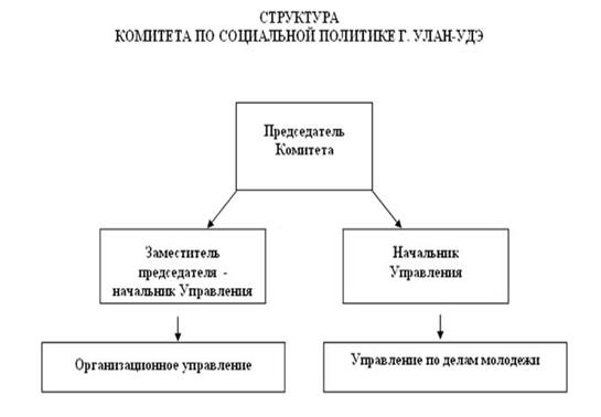 Организационная культура : Реферат : Менеджмент (Теория управления и организации)