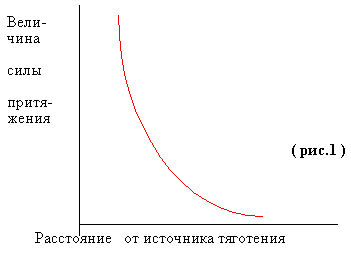 Реферат: Гравитационное взаимодействие