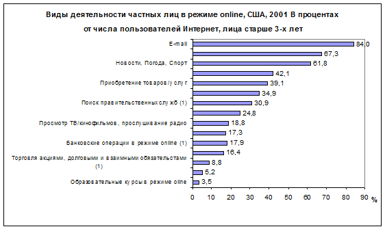 Реферат: Цифровые коды на произведения и фонограммы – новый механизм охраны и управления интеллектуальной собственностью